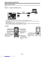 Предварительный просмотр 36 страницы Mitsubishi Electric FL7000U User Manual