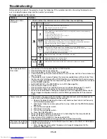 Предварительный просмотр 43 страницы Mitsubishi Electric FL7000U User Manual