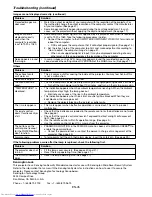 Предварительный просмотр 45 страницы Mitsubishi Electric FL7000U User Manual