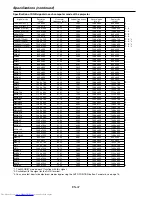 Предварительный просмотр 47 страницы Mitsubishi Electric FL7000U User Manual