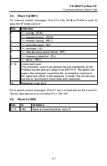 Preview for 27 page of Mitsubishi Electric FR-A 500 Instruction Manual