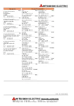 Preview for 66 page of Mitsubishi Electric FR-A 500 Instruction Manual