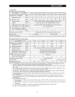 Preview for 11 page of Mitsubishi Electric FR-A500 Series Technical Manual