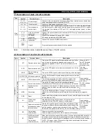 Preview for 14 page of Mitsubishi Electric FR-A500L Series Instruction Manual