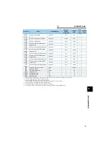 Preview for 16 page of Mitsubishi Electric FR-A700-A1 Instruction Manual