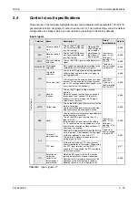 Предварительный просмотр 57 страницы Mitsubishi Electric FR-A700 EC Instruction Manual