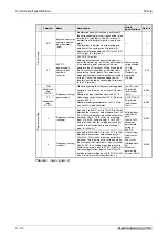 Предварительный просмотр 58 страницы Mitsubishi Electric FR-A700 EC Instruction Manual