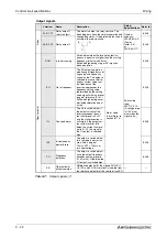 Предварительный просмотр 60 страницы Mitsubishi Electric FR-A700 EC Instruction Manual