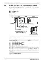 Предварительный просмотр 72 страницы Mitsubishi Electric FR-A700 EC Instruction Manual