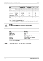 Предварительный просмотр 74 страницы Mitsubishi Electric FR-A700 EC Instruction Manual