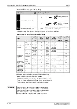 Предварительный просмотр 80 страницы Mitsubishi Electric FR-A700 EC Instruction Manual