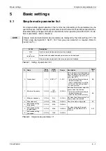 Предварительный просмотр 121 страницы Mitsubishi Electric FR-A700 EC Instruction Manual