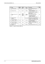 Предварительный просмотр 122 страницы Mitsubishi Electric FR-A700 EC Instruction Manual