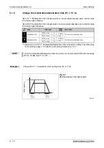 Предварительный просмотр 130 страницы Mitsubishi Electric FR-A700 EC Instruction Manual