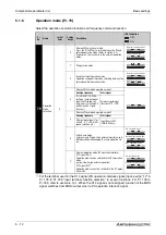 Предварительный просмотр 132 страницы Mitsubishi Electric FR-A700 EC Instruction Manual