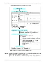 Предварительный просмотр 135 страницы Mitsubishi Electric FR-A700 EC Instruction Manual