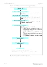 Предварительный просмотр 136 страницы Mitsubishi Electric FR-A700 EC Instruction Manual