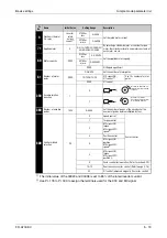 Предварительный просмотр 139 страницы Mitsubishi Electric FR-A700 EC Instruction Manual