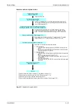 Предварительный просмотр 141 страницы Mitsubishi Electric FR-A700 EC Instruction Manual