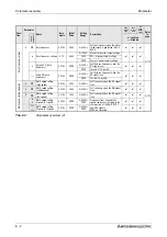 Предварительный просмотр 182 страницы Mitsubishi Electric FR-A700 EC Instruction Manual