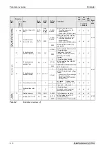 Предварительный просмотр 184 страницы Mitsubishi Electric FR-A700 EC Instruction Manual