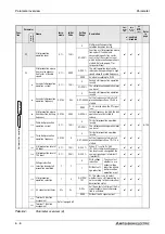 Предварительный просмотр 186 страницы Mitsubishi Electric FR-A700 EC Instruction Manual