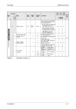 Предварительный просмотр 187 страницы Mitsubishi Electric FR-A700 EC Instruction Manual