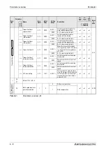 Предварительный просмотр 188 страницы Mitsubishi Electric FR-A700 EC Instruction Manual