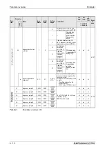 Предварительный просмотр 190 страницы Mitsubishi Electric FR-A700 EC Instruction Manual