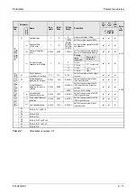 Предварительный просмотр 191 страницы Mitsubishi Electric FR-A700 EC Instruction Manual