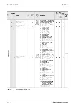 Предварительный просмотр 192 страницы Mitsubishi Electric FR-A700 EC Instruction Manual