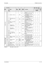 Предварительный просмотр 193 страницы Mitsubishi Electric FR-A700 EC Instruction Manual