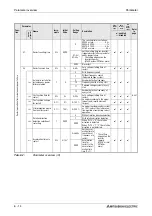 Предварительный просмотр 194 страницы Mitsubishi Electric FR-A700 EC Instruction Manual