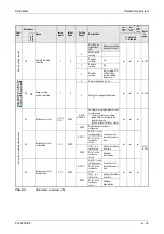 Предварительный просмотр 195 страницы Mitsubishi Electric FR-A700 EC Instruction Manual