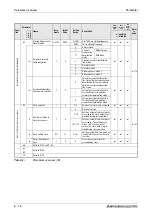 Предварительный просмотр 196 страницы Mitsubishi Electric FR-A700 EC Instruction Manual