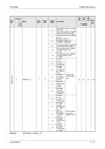 Предварительный просмотр 197 страницы Mitsubishi Electric FR-A700 EC Instruction Manual