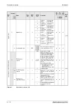 Предварительный просмотр 198 страницы Mitsubishi Electric FR-A700 EC Instruction Manual