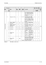 Предварительный просмотр 199 страницы Mitsubishi Electric FR-A700 EC Instruction Manual