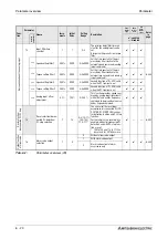 Предварительный просмотр 200 страницы Mitsubishi Electric FR-A700 EC Instruction Manual