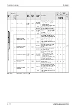 Предварительный просмотр 202 страницы Mitsubishi Electric FR-A700 EC Instruction Manual