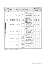 Предварительный просмотр 204 страницы Mitsubishi Electric FR-A700 EC Instruction Manual