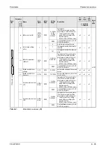 Предварительный просмотр 205 страницы Mitsubishi Electric FR-A700 EC Instruction Manual