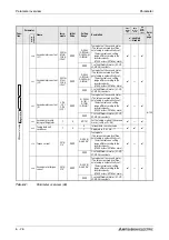 Предварительный просмотр 206 страницы Mitsubishi Electric FR-A700 EC Instruction Manual