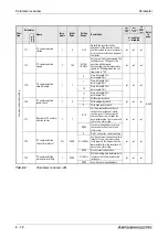 Предварительный просмотр 208 страницы Mitsubishi Electric FR-A700 EC Instruction Manual