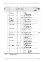 Предварительный просмотр 209 страницы Mitsubishi Electric FR-A700 EC Instruction Manual