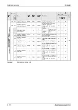 Предварительный просмотр 210 страницы Mitsubishi Electric FR-A700 EC Instruction Manual