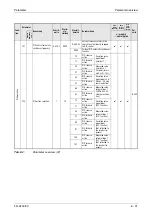 Предварительный просмотр 211 страницы Mitsubishi Electric FR-A700 EC Instruction Manual