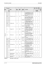 Предварительный просмотр 212 страницы Mitsubishi Electric FR-A700 EC Instruction Manual