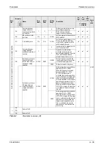 Предварительный просмотр 213 страницы Mitsubishi Electric FR-A700 EC Instruction Manual