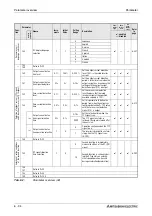 Предварительный просмотр 214 страницы Mitsubishi Electric FR-A700 EC Instruction Manual